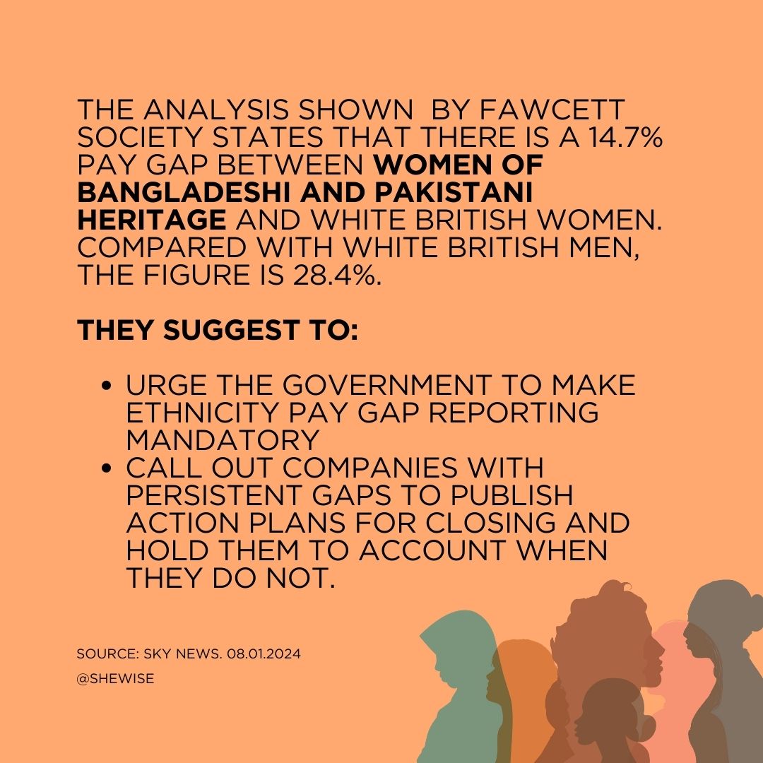 According to recent ethnicity gap analysis, Women of Bangladeshi and Pakistani heritage earn ‘almost third less than white British men’. For the women that are from these ethnic minorities - we see you &amp; want you to know your worth is not defined by this💪

#EthnicityGap #women