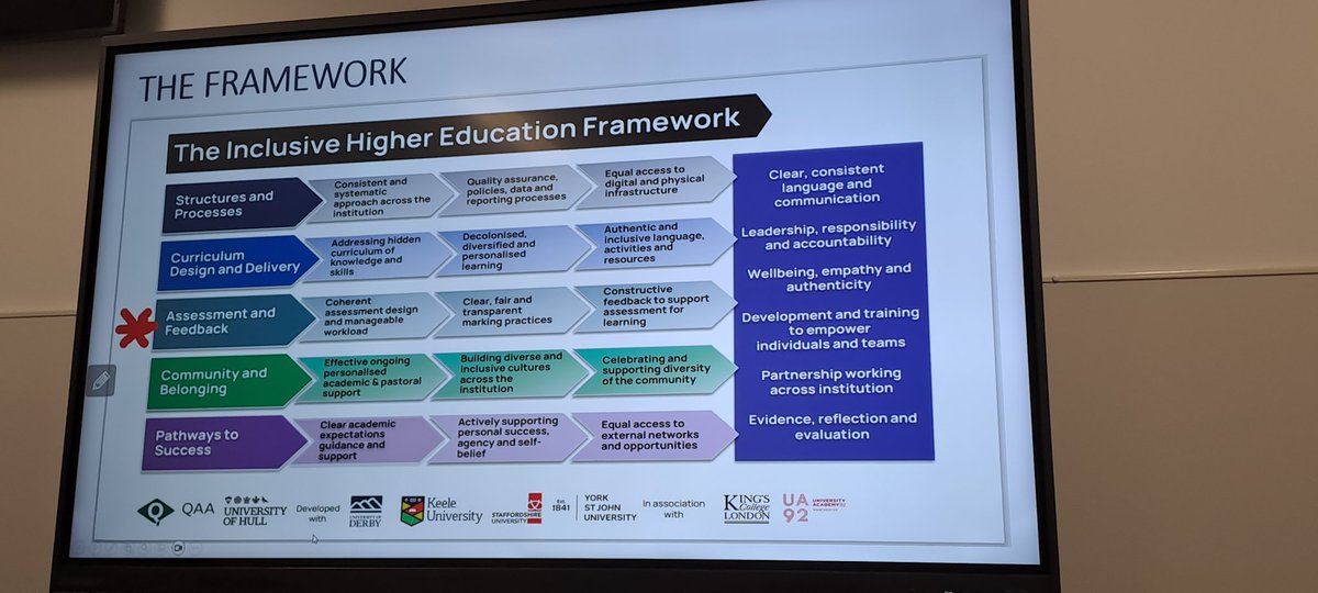 Dr Titiyalo Oshodi explains how they used the inclusive HE framework for assessment and feedback re-design #SHIFT2024