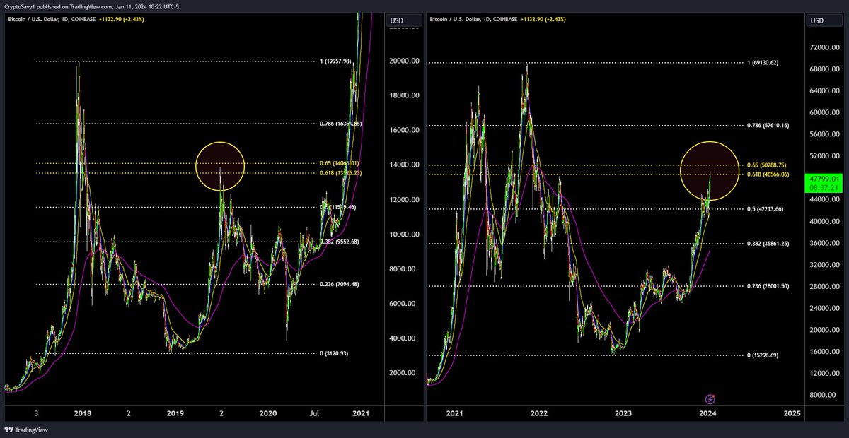 Crypto Savy 🔥Craig 🔥 Market Analysis NFA tweet media