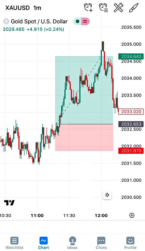 MaPoFxGa's tweet photo. You CAN learn!
#Forex #GbpUsd #Btc #XauUsd #ICT https://t.co/mE6Mz2sk82