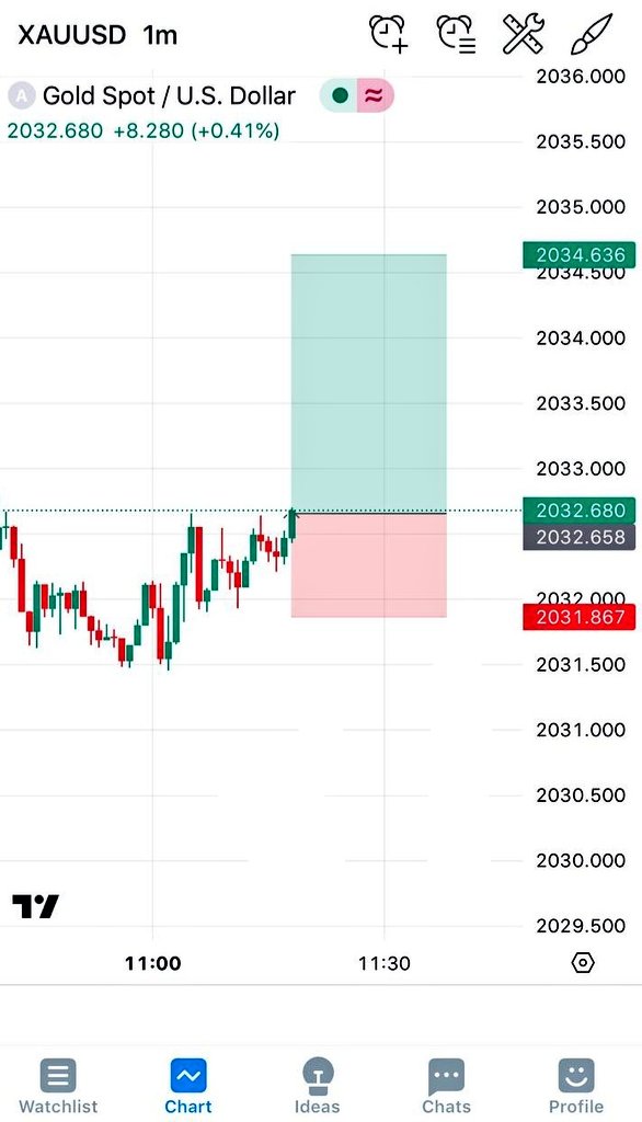 MaPoFxGa's tweet photo. Wait ✋️....
#Btc #BTCUSDT #trade #Forex #xauusd https://t.co/u3dejvhUdS