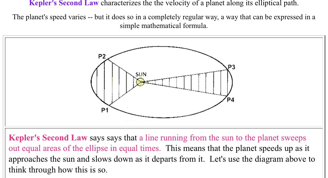 @Swoboda1337 @MartinJBern Yo genius, its not a uniform speed. We are traveling 66600 mph in an ELLIPTICAL orbit. We slow down AND speed up at least 4 times every 24h. That is Kepler’s 2nd law. You know nothing and I suggest u leave this topic u will be utterly destroyed. This law IS the reason you guys