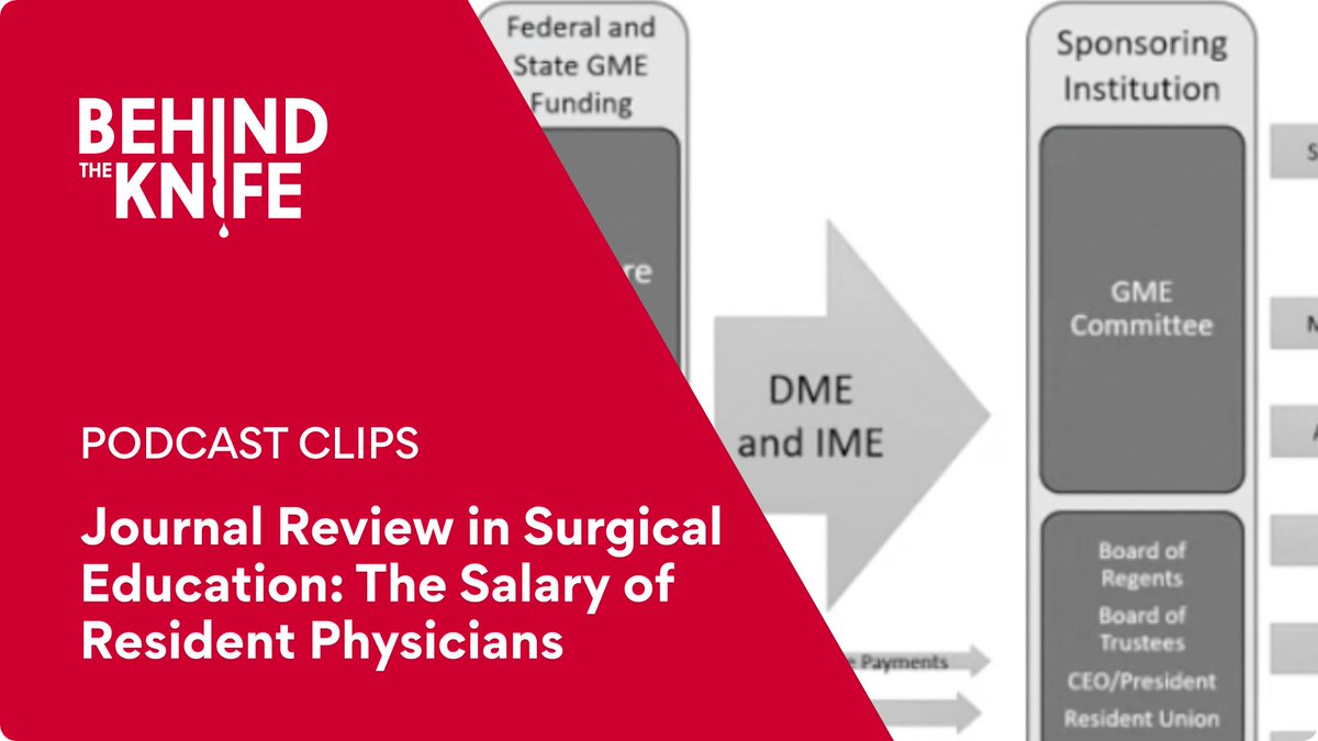 BehindTheKnife (@behindtheknife) on Twitter photo <a href="/SurgEdFellows/">Collaboration of Surgical Education Fellows</a> <a href="/JoeLHuillier101/">Joe L'Huillier</a> <a href="/AnanyaAnandMD/">Ananya Anand</a> <a href="/md_moreci/">Rebecca Moreci, MD MS</a> discuss RESIDENT SALARIES w/ <a href="/mdrezdzonmd/">Melissa Drezdzon</a> & Dr. Jed Calata.
Great 🎧 app.behindtheknife.org/podcast/journa…
Or 📺 app.behindtheknife.org/video/journal-… <a href="/SurgEdFellows/">Collaboration of Surgical Education Fellows</a> <a href="/JoeLHuillier101/">Joe L'Huillier</a> <a href="/AnanyaAnandMD/">Ananya Anand</a> <a href="/md_moreci/">Rebecca Moreci, MD MS</a> discuss RESIDENT SALARIES w/ <a href="/mdrezdzonmd/">Melissa Drezdzon</a> & Dr. Jed Calata.
Great 🎧 app.behindtheknife.org/podcast/journa…
Or 📺 app.behindtheknife.org/video/journal-…