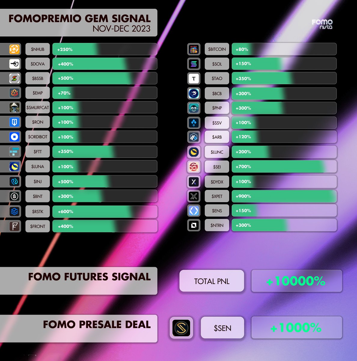 2 ngày cuối cùng để tham gia #FOMO freemium (miễn phí. Sau 2 ngày sẽ đóng lại để đảm bảo số lượng và chất lượng.

Team Fomo intern và researcher sẽ online thường xuyên để giải đáp thắc mắc cũng như chia sẻ cho mọi người.

Để tham gia thì repost bài viết và