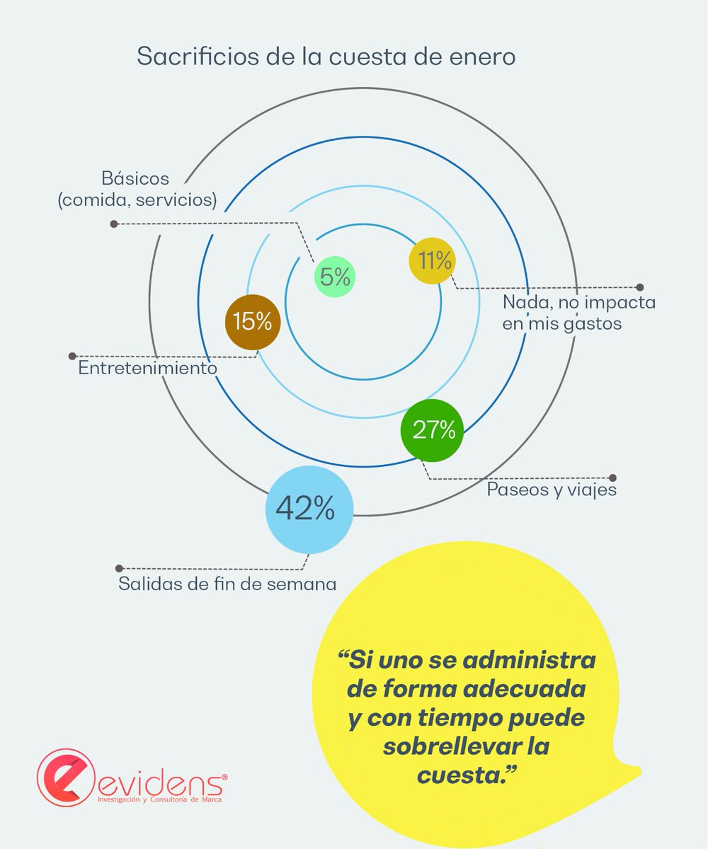 Los sacrificios de la cuesta de enero: salidas de fin de semana, paseos, viajes y streaming 🫠

<a href="/Omar3strada/">Омаr Estrada</a> con <a href="/sopitas/">Sopitas</a> en @radiochilango

Sintoniza:
radio.chilango.com

#EvidensLabMETT