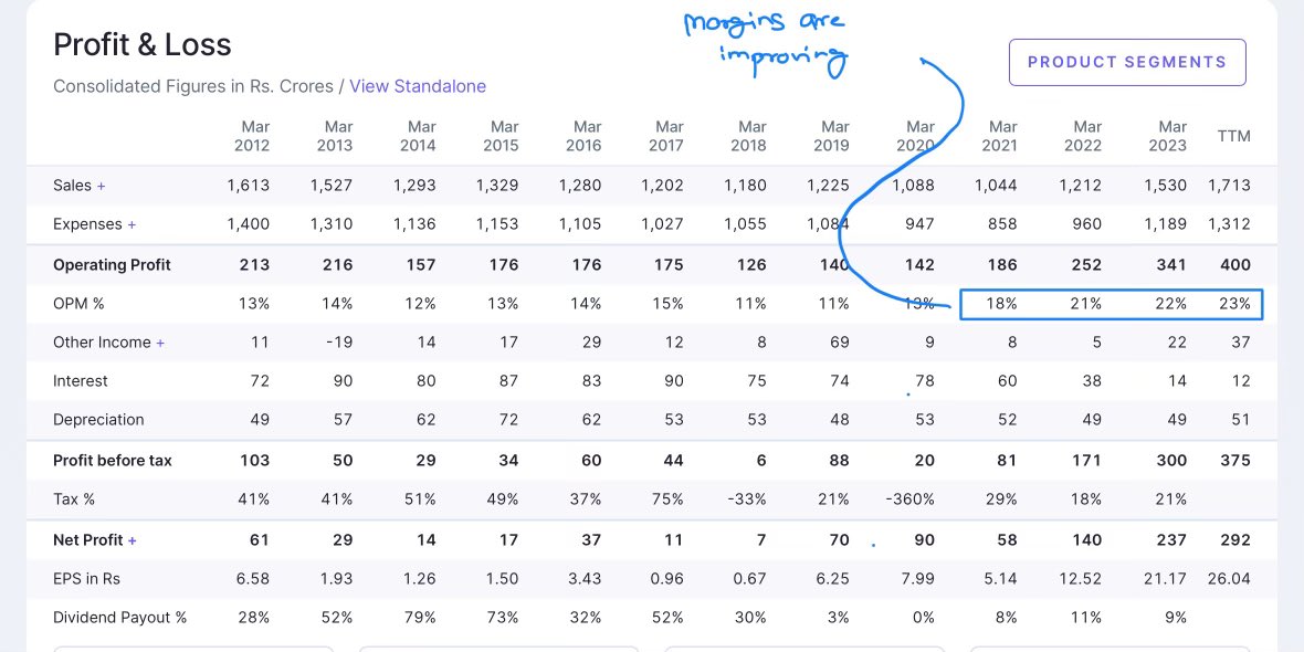 ThetaVegaCap's tweet photo. #EleconEng
#ThetaVegaFunda

✅Revenue is increasing 

✅Borrowing has reduced from 600 crore to 45 Crore . Huge saving in Interest cost

✅CFO is positive and company is funding its Capex through it and also repaying the loan 

✅FII and DII’s are increasing their stake

✅Technically , Stock is in Uptrend 

@caniravkaria