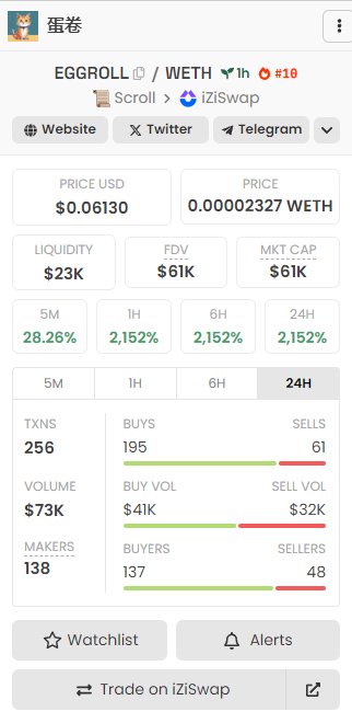 EggrollScroll's tweet photo. An hour since $EGGROLL has arrived and now we're trending on Dexscreener! 

0x3275FA3A5e244a17b16A9867eBf5e0F9E5d9fcd0

https://t.co/R8j7Icxfna https://t.co/MKPL6qkGk5