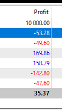 masterchi_'s tweet photo. Results of the #mrhunt first day in the field. I didn't manage anything except increasing TP on the news trade. Bot still has 20 min left for a possible trade https://t.co/heMApEpWlO