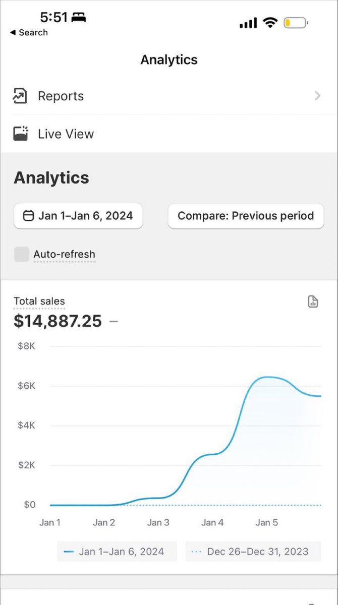 AutheinticDom's tweet photo. lol we scaled this product to $15k in the first 3 days with the most basic setup

I recorded how we found it and scaled quickly so just Like &amp; Comment "Send" and I'll DM it to you

(must be following me)
#ecommerce #shopify #dropshipping https://t.co/497qxWiyJk