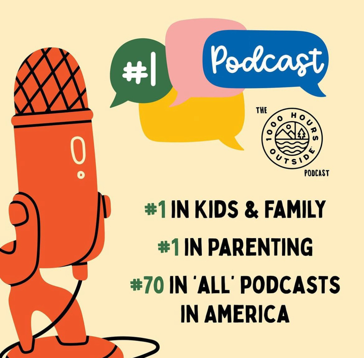 Adalyst Media (@adalystmedia) on Twitter photo Thrilled that <a href="/1000HoursOutsid/">1000 Hours Outside</a> hit #1 on <a href="/ApplePodcasts/">Apple Podcasts</a> Kids and Family chart this week—and #70 out of all podcasts!
Want to reach thousands of motivated parents? #1KHO is a great way to target that demographic! for rates: sales (at) adalystmedia Thrilled that <a href="/1000HoursOutsid/">1000 Hours Outside</a> hit #1 on <a href="/ApplePodcasts/">Apple Podcasts</a> Kids and Family chart this week—and #70 out of all podcasts!
Want to reach thousands of motivated parents? #1KHO is a great way to target that demographic! for rates: sales (at) adalystmedia