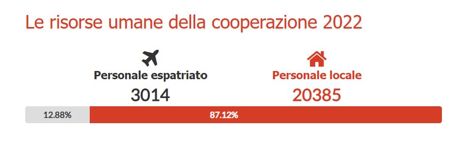 Open-Cooperazione.it tweet media