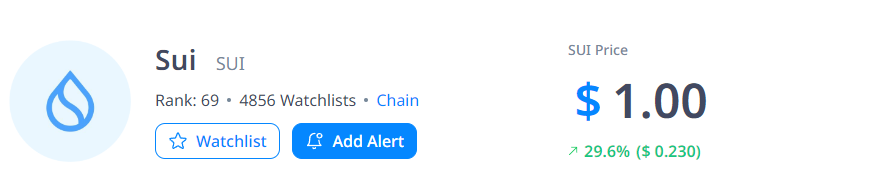 Sui Community💧 tweet media