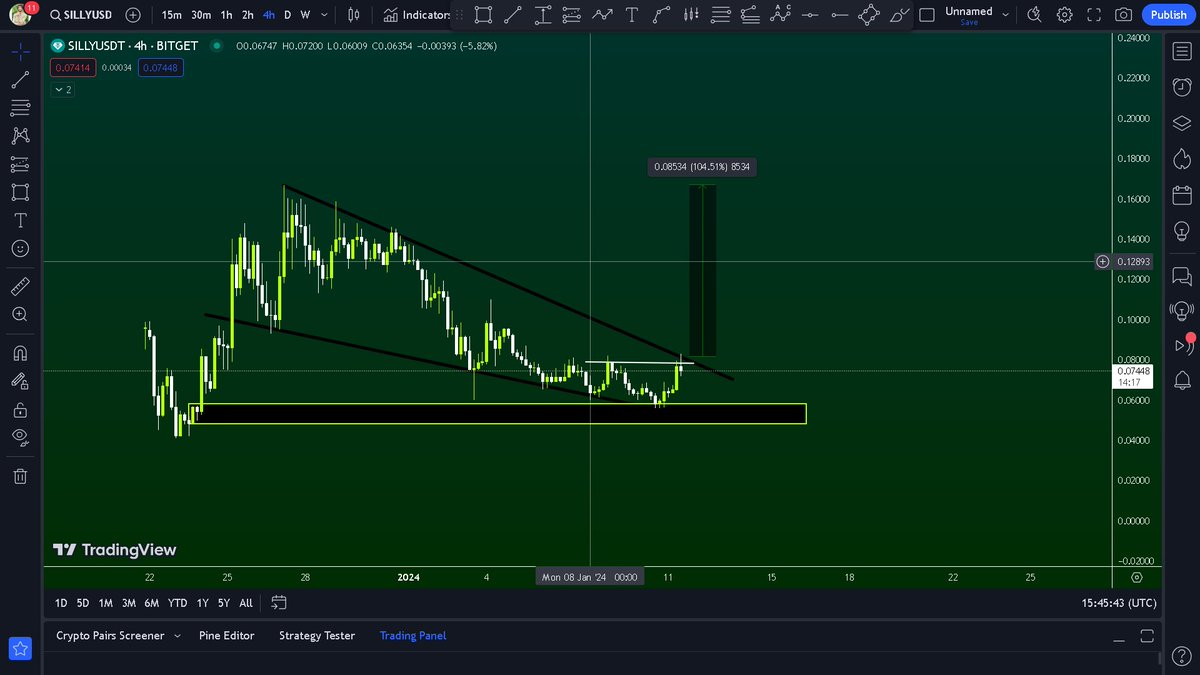 _cryptowhispers's tweet photo. $SILLY is looking ready for next move π
70-100% is my target.π―
NFA-DYOR-Manage risk and trade safe π€π» #BitcoinETF #GEM #MYRO #Blackrock #CRYPTO #ETFbitcoin #BTCETF #cryptowhispers #XAI #TheETF https://t.co/BoC1qoqBsw