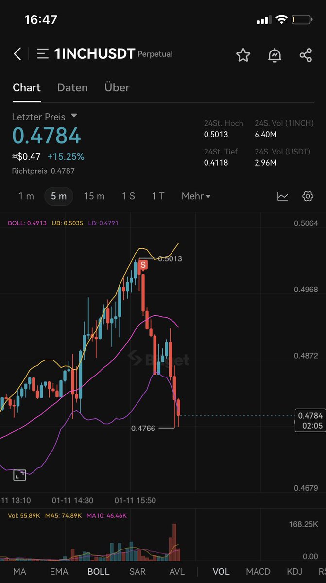 Lets see How this end💪🏼