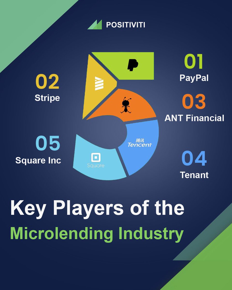 🌟The financial landscape is undergoing a major transformation, with the rise of digital platforms providing alternative lending options for individuals and small businesses. 

#alternativelending #digitalfinance #fintech #financialtransformation #microlending