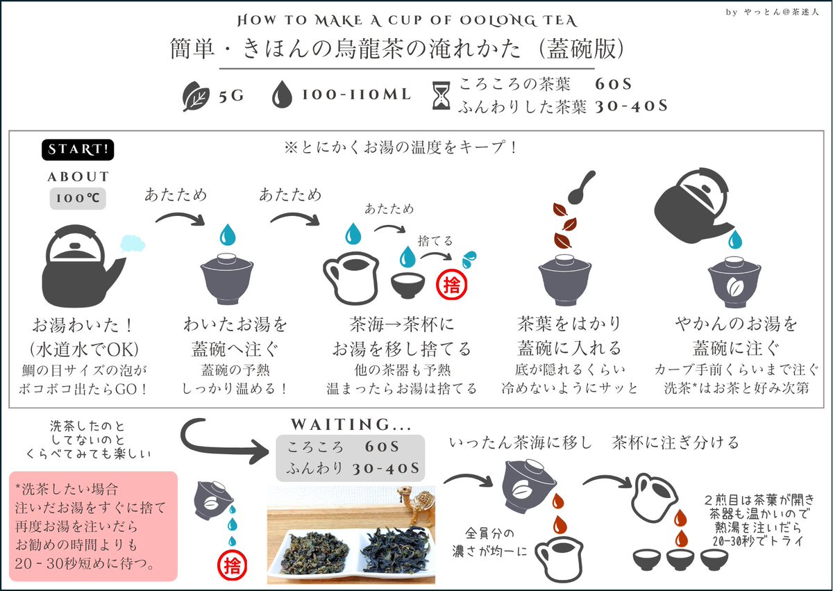yattan_alohaday's tweet photo. できた～！簡単なお茶の淹れ方手順書🙌

・ざっくりでいいから淹れ方を知りたい
・オススメ温度とかが袋に書いてないと困る
・道具は買ってみたけどどうすりゃいいの

…という初心者さん向けに作りました！

🍵煎茶
☕烏龍茶：蓋碗
🍵烏龍茶：茶壷
☕紅茶

とあります（続）

#日本茶 #紅茶 #烏龍茶 https://t.co/vHs6UtNxs9
