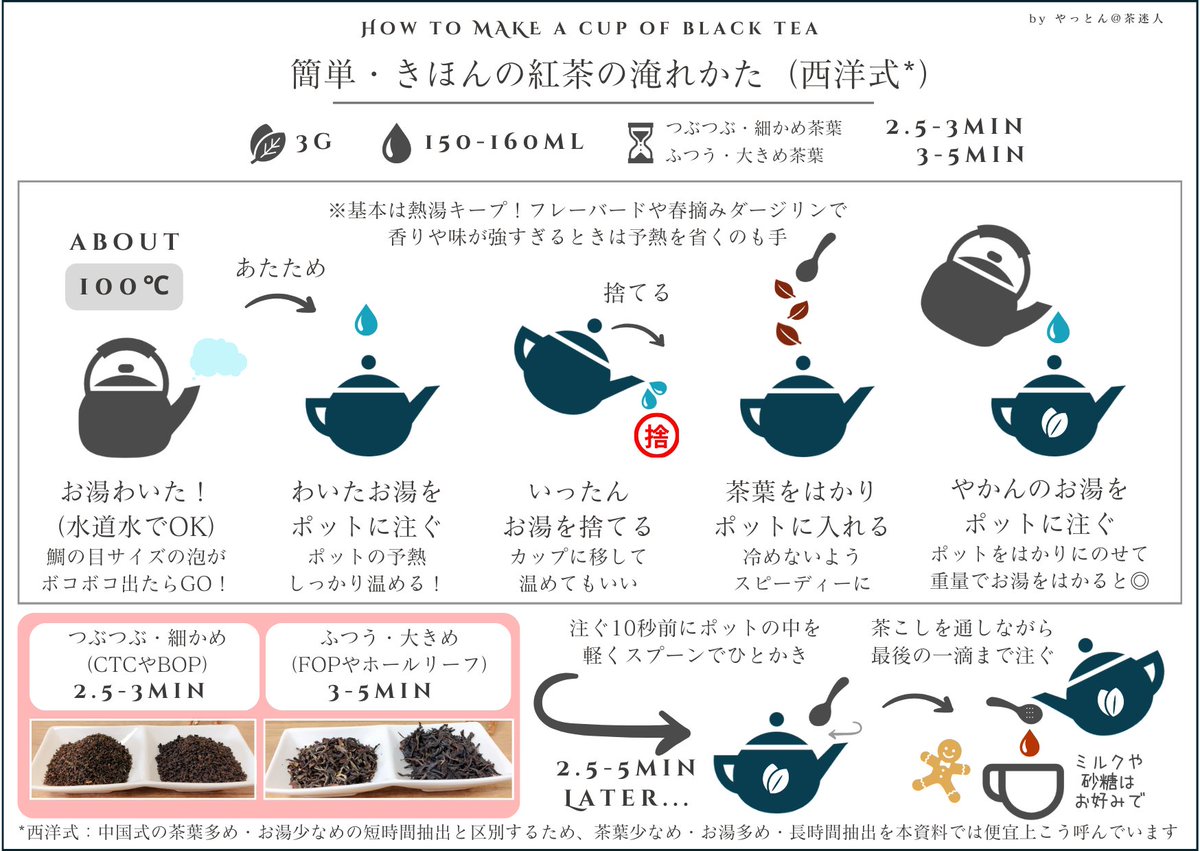 yattan_alohaday's tweet photo. できた～！簡単なお茶の淹れ方手順書🙌

・ざっくりでいいから淹れ方を知りたい
・オススメ温度とかが袋に書いてないと困る
・道具は買ってみたけどどうすりゃいいの

…という初心者さん向けに作りました！

🍵煎茶
☕烏龍茶：蓋碗
🍵烏龍茶：茶壷
☕紅茶

とあります（続）

#日本茶 #紅茶 #烏龍茶 https://t.co/vHs6UtNxs9