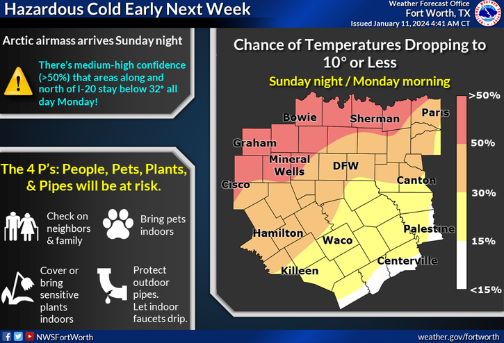 WBAP247NEWS's tweet photo. Chief Meteorologist, Brad Barton has your latest forecast and is watching the Arctic cold that is headed our way. #WBAP #820AM
#93.3 FM https://t.co/CTvVprVwZC