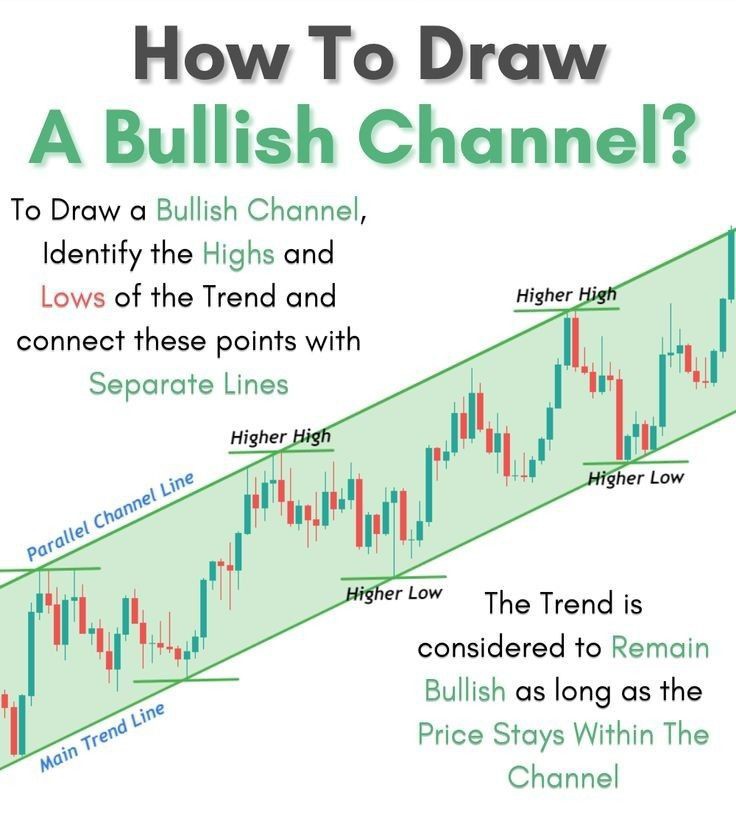 itsprekshaBaid's tweet photo. How to draw a Bullish Channel?

Learn &amp; Earn

#Stockmarketindia #investing https://t.co/tc9Tx1AOhP