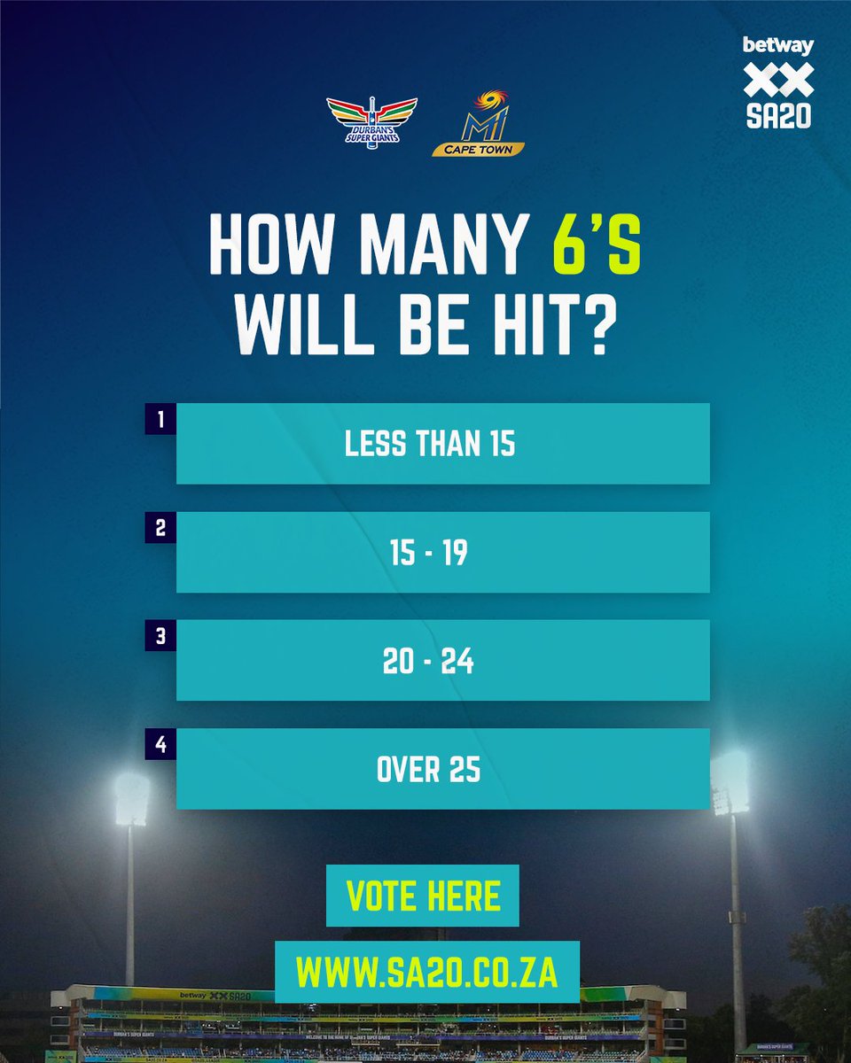 the_sa20_'s tweet photo. Time for our daily competition. How many 6s do you think we'll see tonight. Vote now for your chance to win some amazing #Betway #SA20 prizes:  https://t.co/wd2V3vhz4C

#SA20 #MICTvsDSG https://t.co/JtIL8NPciA