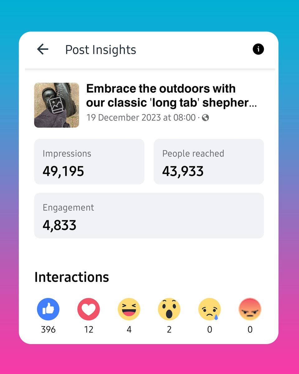 TJDesignUK's tweet photo. The impact of a killer social media post 😄 Still grinning after a hugely successful organic post visible to nearly 50,000 Facebook users.  I love working in creative ways to maximize every organic post This makes me so happy ⬇️⬇️⬇️

👁️ 49k+ impressions
🌐 43k+ people reached https://t.co/I9G2nqSwVx