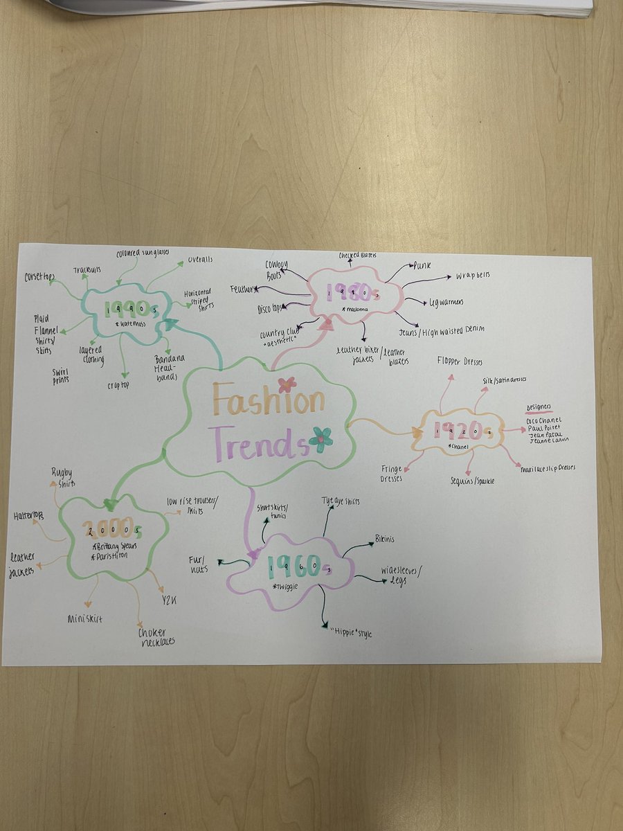Some great posters created by S3 today while studying fashion trends through the years👗🎨 <a href="/EhsThaft/">EHS Health, Food & Textile Technology</a>