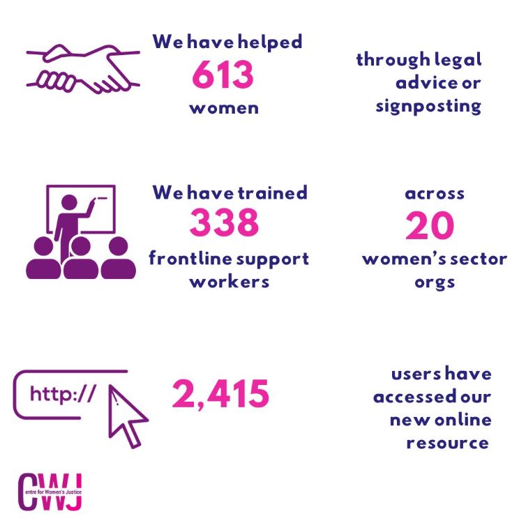 Our expert legal hub provides training & legal advice to frontline women’s sector service providers supporting survivors of VAWG. In 2022-23, we trained 338 frontline workers. Please consider supporting our work by making a donation: ow.ly/6LfA50QaJIf