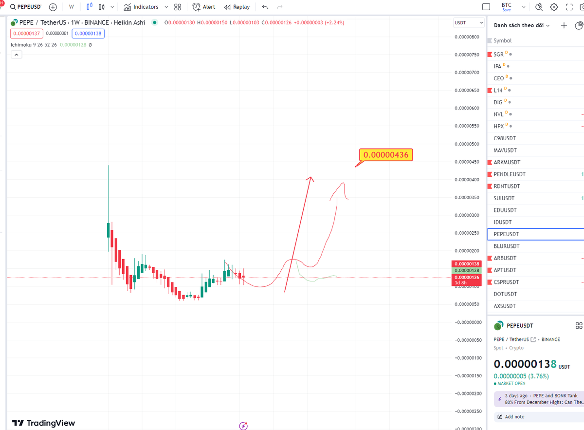 Quang22758929's tweet photo. $Pepe buy zone 

#Crypto #Binance #Dogecoin #meme $meme https://t.co/7hYwYhrVkg