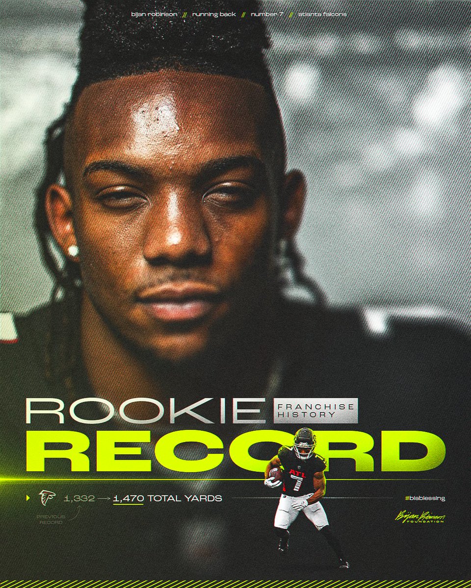 Pretty good for a rookie 💪🔥👀

<a href="/Bijan5Robinson/">Bijan Robinson</a> set a franchise record for the <a href="/AtlantaFalcons/">Atlanta Falcons</a> this season, earning the most yards from scrimmage in team history! 🤯

What will he do next season? 👀

#BiABlessing | #DirtyBirds