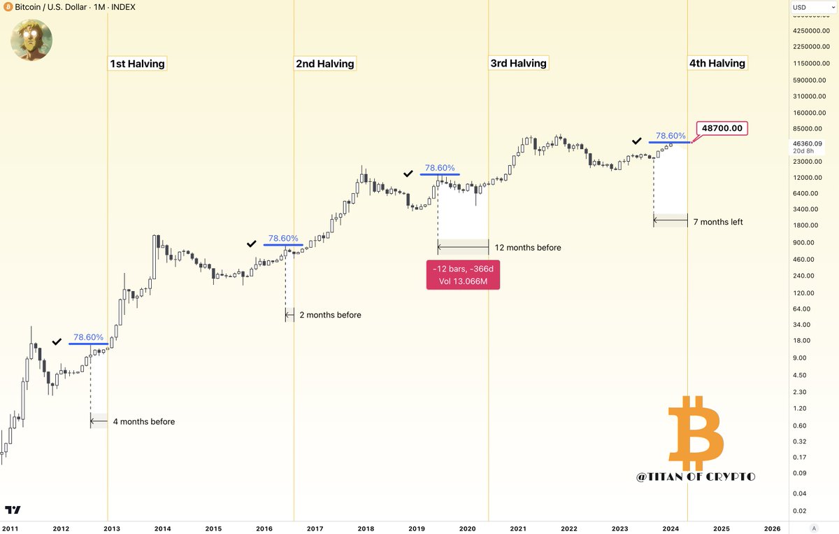 0.17 in bitcoin (80) 사진