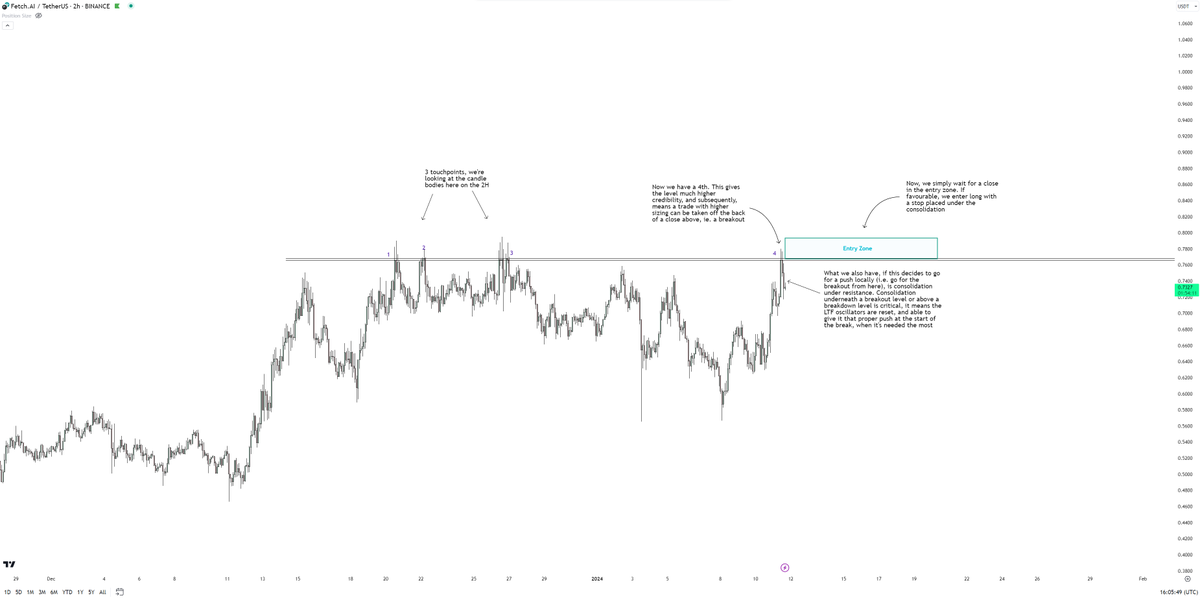 Educational Trading Insights - $FET.

Wanted to quickly go through what i'm looking at on $FET, and how i'd like to trade it.

1. I'm only looking for longs. Haven't taken a single short in the last 6 months and this will continue throughout the bull. Discipline is key, ride with