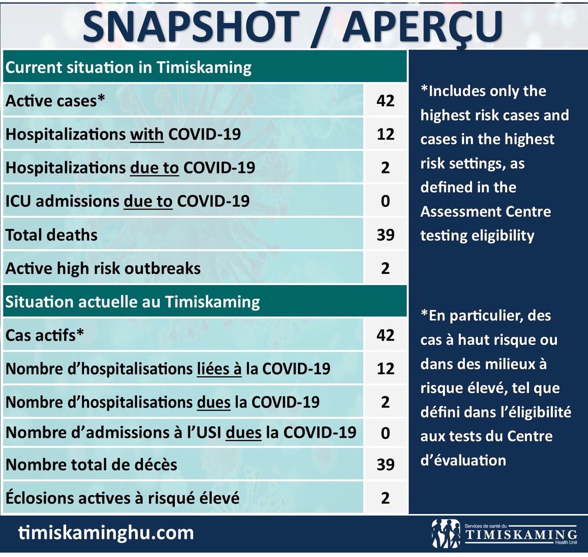 Timiskaming Health Unit tweet media