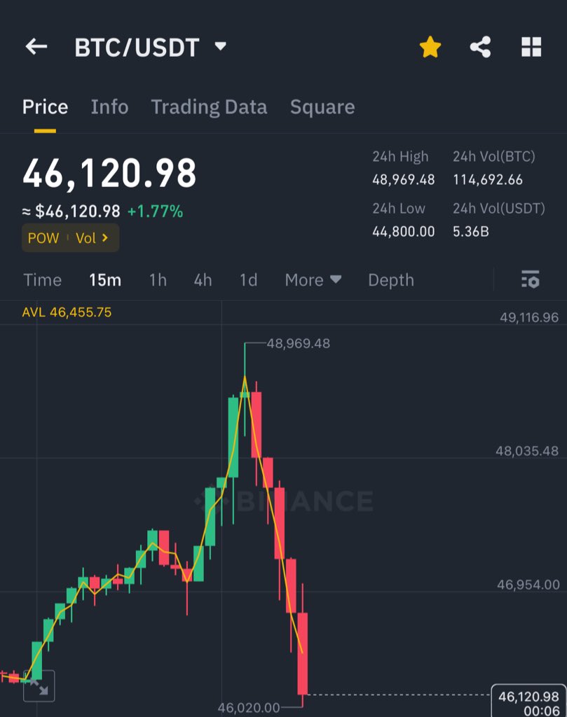 WHO THE FCK IS SELLING BITCOIN ?