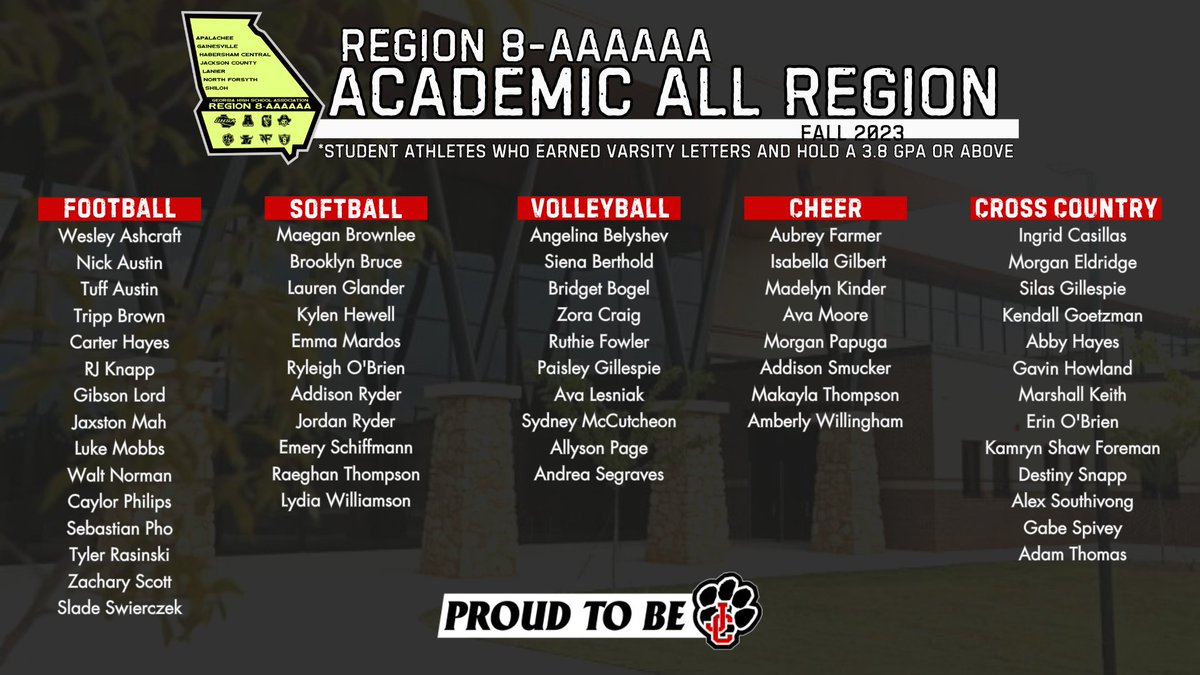 𝟰𝟰 𝗣𝗔𝗡𝗧𝗛𝗘𝗥𝗦 earned 𝗔𝗖𝗔𝗗𝗘𝗠𝗜𝗖 𝗔𝗟𝗟 𝗥𝗘𝗚𝗜𝗢𝗡 honors this fall from Region 8-AAAAAA! An amazing accomplishment!  #ProudtobeJC
