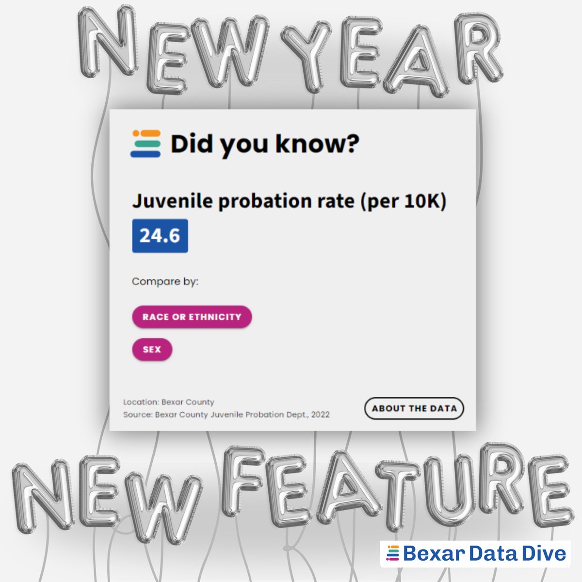 Community Information Now (CINow) tweet media