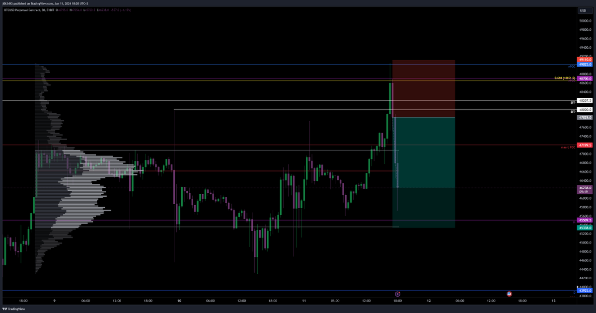 j0k3r681's tweet photo. Join us! Understand how the market works 🏆
Isolate the noise! #BitcoinETF #BTC #Bitcoin #Trading https://t.co/m6WM4y7dM1