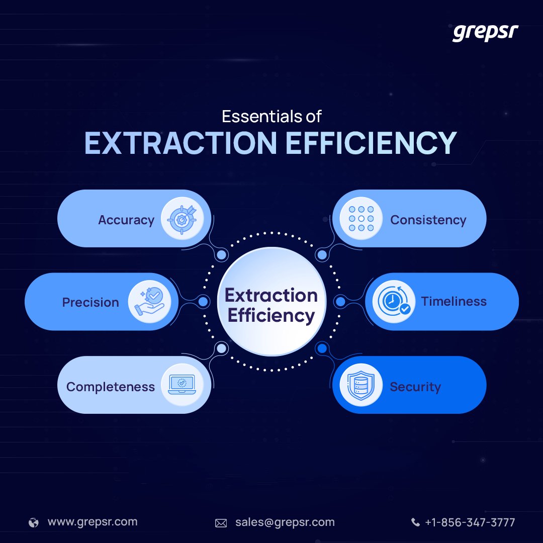 Data extraction opens doors, but it's the quality of data that determines which doors lead to success. At Grepsr, we understand what it takes. 

Step up your data game, and the insights will follow.

🌐hubs.la/Q02g81sc0
🔗hubs.la/Q02g8jcT0

#dataextraction #grepsr
