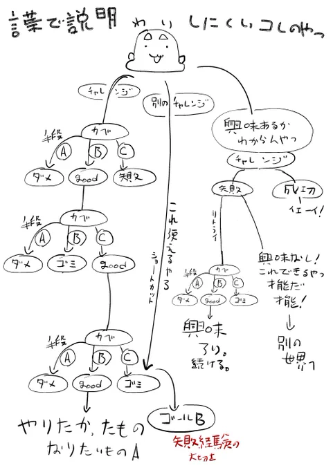 2024-01-12
どこかの話題をあてこすったやつ。 