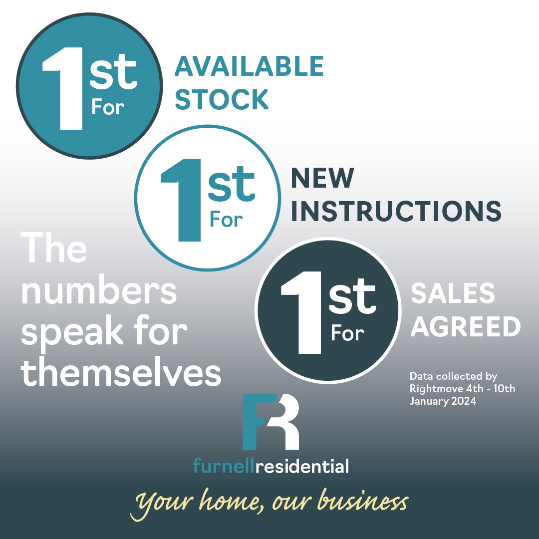 FurnellProperty's tweet photo. We LOVE numbers speaking for themselves 🥰

#RecentlySold #HousingMarket #MovingHouse #SellingYourHome #LoveWhereYouLive #FurnellResidentialSold #yourhomeourbusiness https://t.co/iLplYv2liP