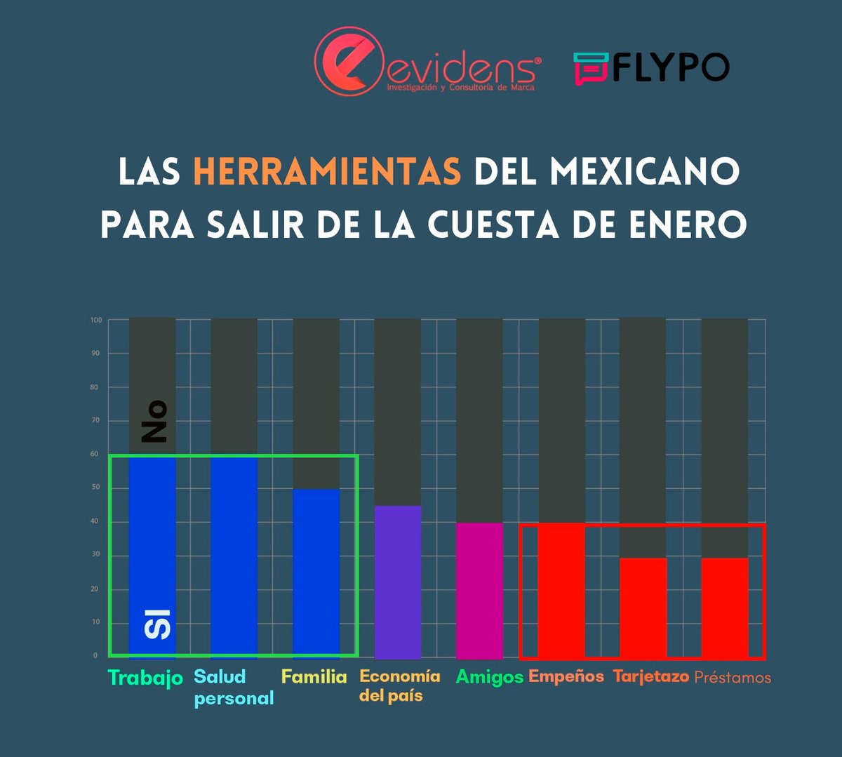 ¿Cuáles son las herramientas de los mexicanos durante la cuesta de enero?

"Si hay salud, lo tengo todo". 🙂
"Si tengo trabajo, está en mis manos". 🙃

<a href="/Omar3strada/">Омаr Estrada</a> con <a href="/BlancaBecerril/">Blanca Becerril</a> en <a href="/heraldoradio_/">Heraldo Radio</a>

Sintoniza:
heraldodemexico.com.mx/radio-cdmx.html

#EvidensLabMETT