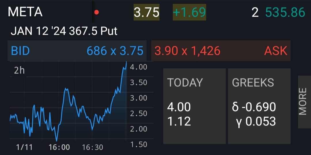HighBape's tweet photo. @MrmOj0rising Great call man 

#meta #Traders https://t.co/DK9YoMo6Kt