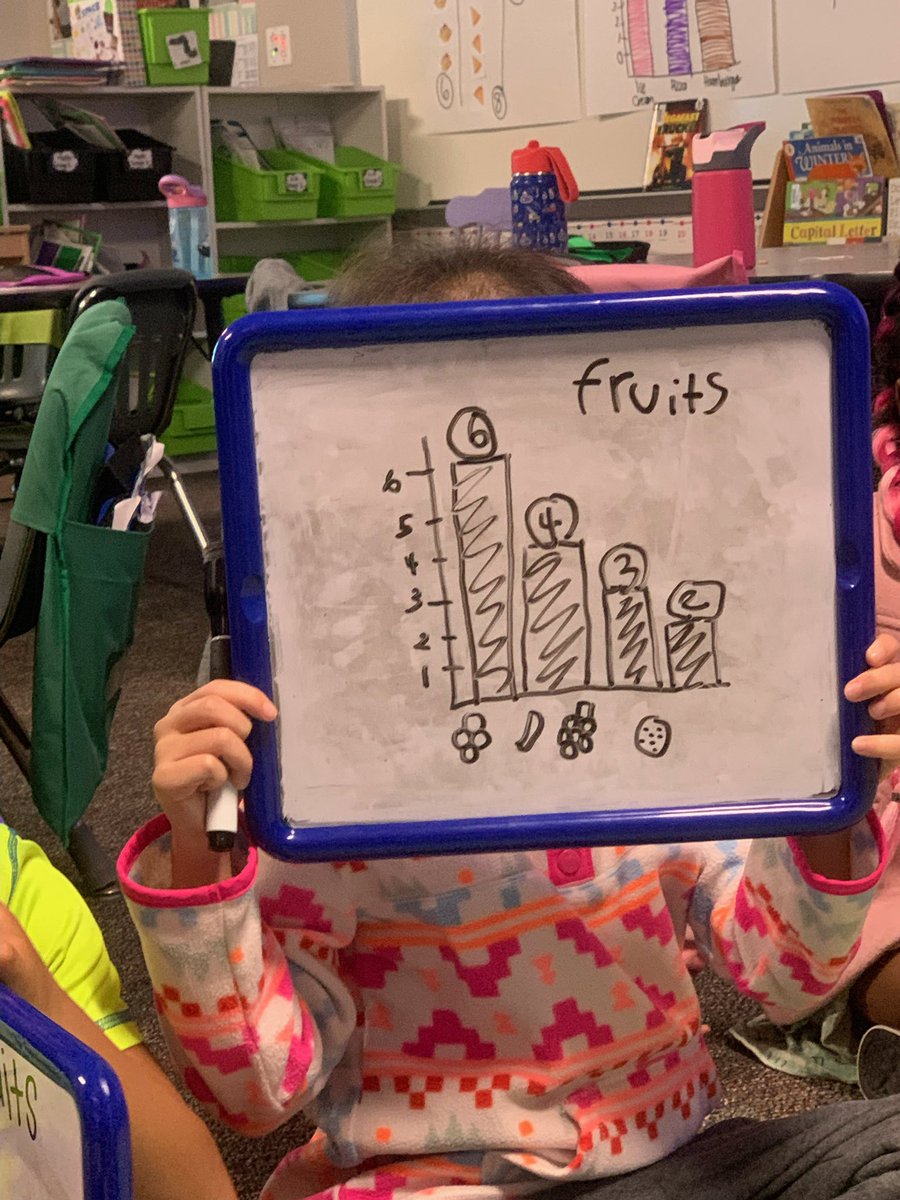 DLE_Lions's tweet image. Mrs. Freeman’s kinder lions were collecting data and creating graphs.  #justgoodteaching