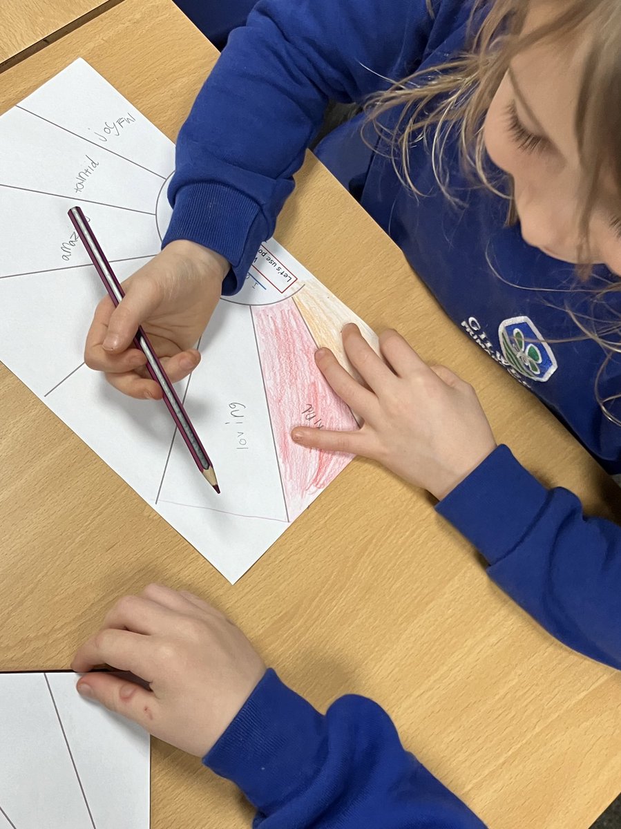 gilwern_school's tweet photo. It’s been a fantastic start to the new year for #GilwernYear2 reading After the Fall by @dsantat. Inspired by Humpty, we have explored ways of overcoming our fears, launched them as paper aeroplanes and learnt to identify our positive qualities #LH #GilwernHCI #GilwernValues https://t.co/eTkaBHbBlk