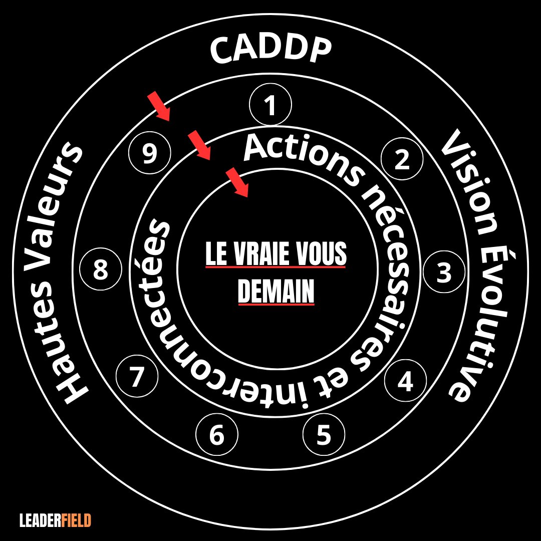 k_aspiotis's tweet photo. Pour se transformer de manière durable, commencez par l'intérieur !
Avec 3 ingrédients et 9 actions concrètes.
Lisez l'article ici : https://t.co/4r61hXzgaC https://t.co/9y1Bmz8oF5