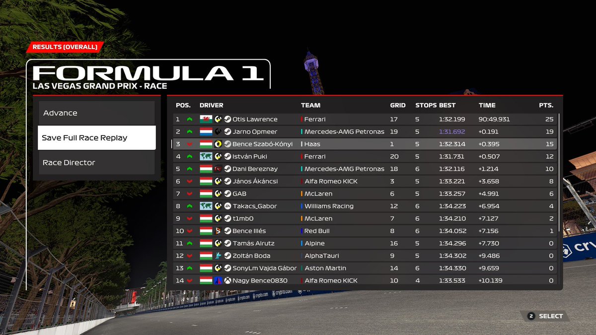 Bence Szabó-Kónyi (@benceszk) on Twitter photo Ironman League P3 🇺🇸
It was a really fun race, had some great fights especially in wet conditions.
gg's to <a href="/FRA_ELITE45/">Otis Lawrence</a> and <a href="/jarno_opmeer/">Jarno Opmeer</a> Ironman League P3 🇺🇸
It was a really fun race, had some great fights especially in wet conditions.
gg's to <a href="/FRA_ELITE45/">Otis Lawrence</a> and <a href="/jarno_opmeer/">Jarno Opmeer</a>