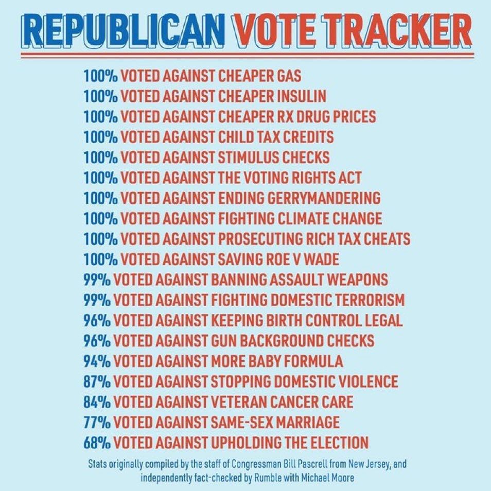 @atrupar I see #RussianRon is doing a better job translating his talking points from Russian to English
But but but see-look what they vote for?
Oh wait!
Never mind
#VoteOutAllGOP