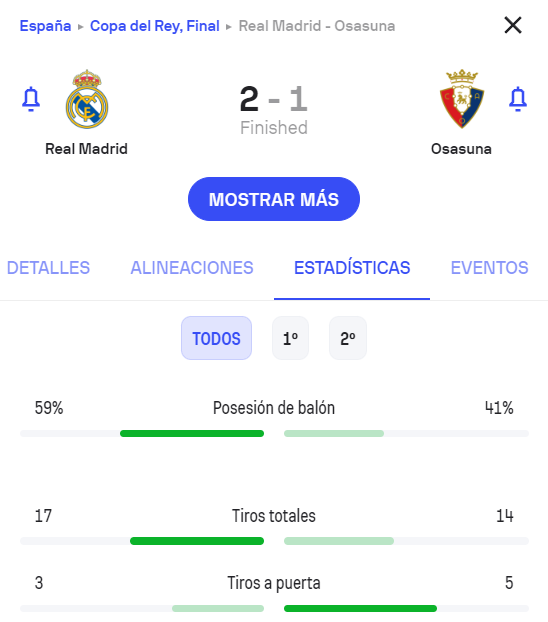 CuentaMister's tweet photo. A la izquierda: "Gran Madrid, sólido y convincente, qué gran campeón de Copa"

A la derecha: "El Barça gana, pero no golea, no convence"

Y así todos los días #madridismosociologico https://t.co/aJ7objWpIj