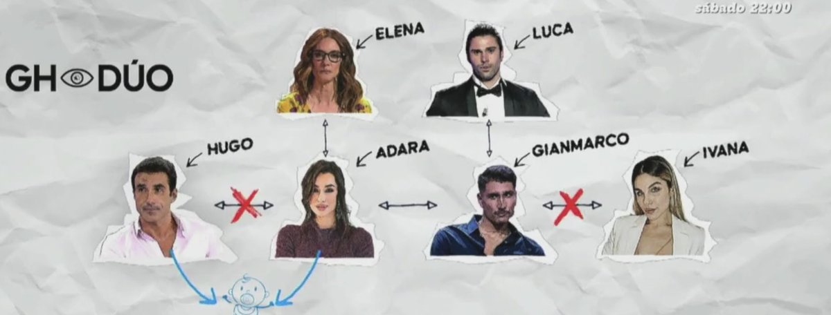 opinionista8's tweet photo. Adara siendo el epicentro de un reality en el que ni participa 

Talento es talento #GHDuoEstreno https://t.co/filZI1yrtG
