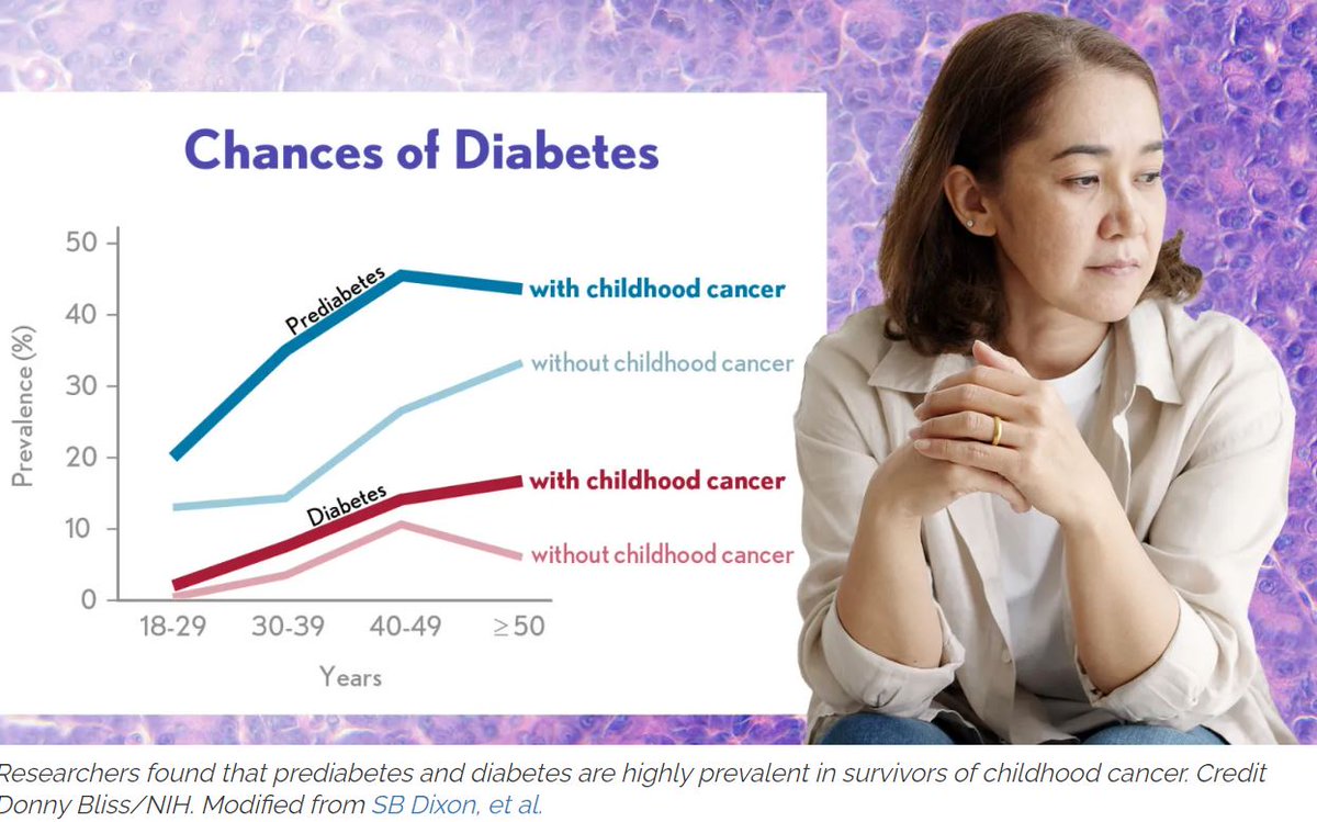 A new blog by @NIHDirector Dr. Monica Bertagnolli highlights a new target to improve the health and lives of #childhoodcancer survivors – #diabetes prevention, including recent DCCPS-funded study findings. 

Read more: go.nih.gov/4OwVqcx