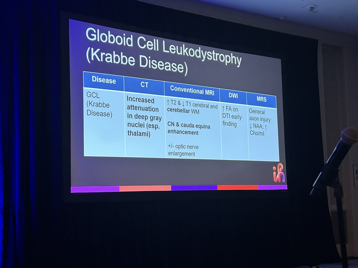 #ASPNR24 : Outstanding talk on Common Childhood Leukodystrophies by Dr. Luke L. Linscott, from intermountain healthcare #pedineurorad